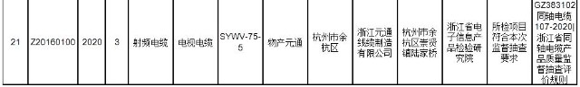 杭州市市监局2020年数字电质量抽查:未发现不合格产品