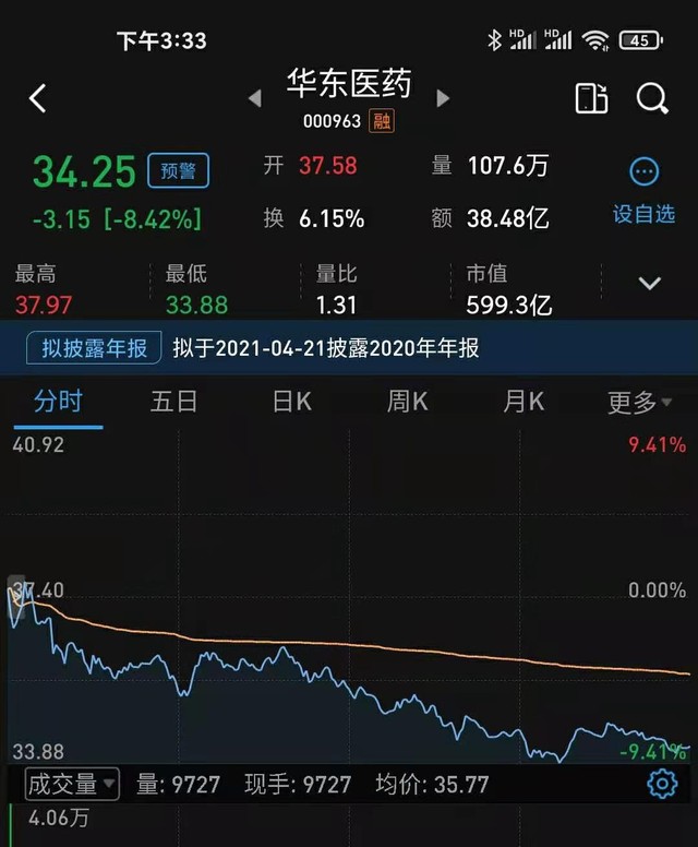 華東醫藥漲停又跌了想知道背後的原因嗎