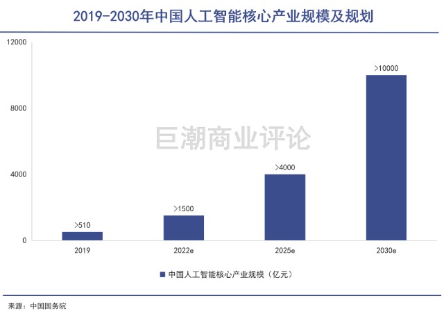 Ai应用规模化落地 龙头企业如何拓宽边界 财富号 东方财富网