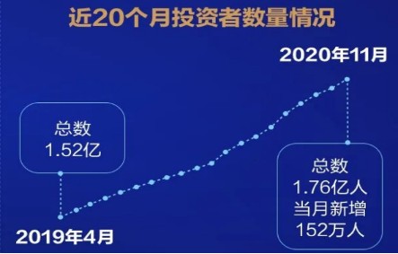 人口买卖市场_北京集中供地影响市场交易行为,常住人口增量旺盛居住需求