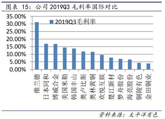 高评分 低估值系列之 博威合金 财富号 东方财富网