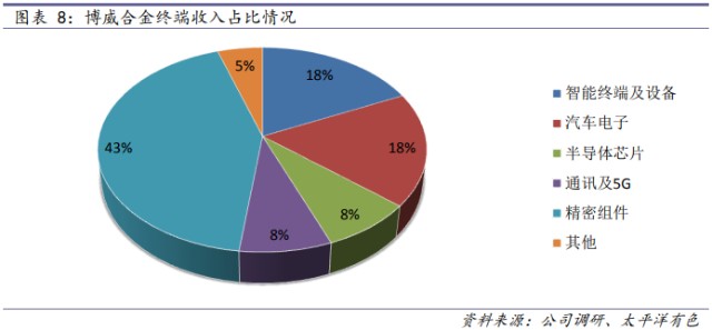 高评分 低估值系列之 博威合金 财富号 东方财富网