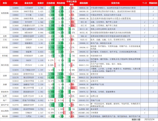 适合普通投资人的3种etf投资策略 财富号 东方财富网