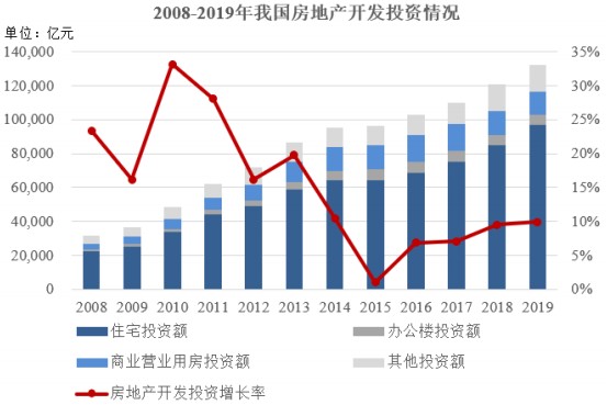 长江经济带金融总量_长江经济带资源分布图(2)