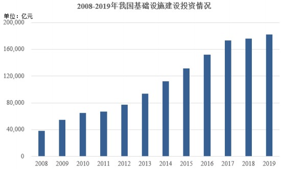 政府建设公共设施属于gdp_2004 2014北京市水利 环境和公共设施管理业GDP指数统计(3)