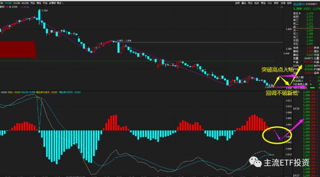 进场得同时满足两个条件 财富号 东方财富网