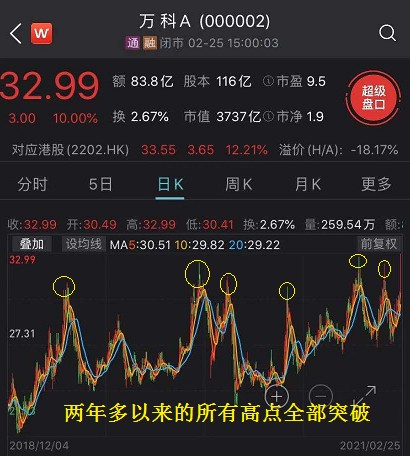 立flag 高举价值大旗的又是 聪明钱 财富号 东方财富网