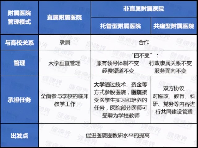 医院并购：医疗行业的新趋势与挑战