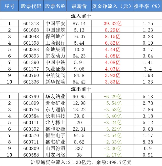 深股通資金流向投資日曆看完還不過癮的,可點擊查看下面文章,閱讀更多