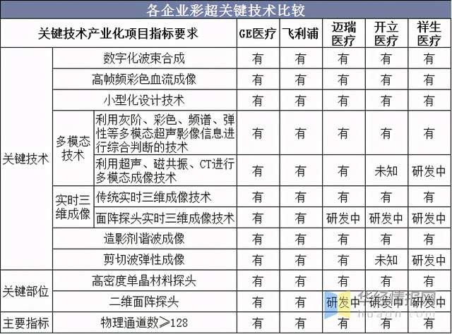 开立医疗 硬核技术 中概率高赔率的投资机会 下 财富号 东方财富网