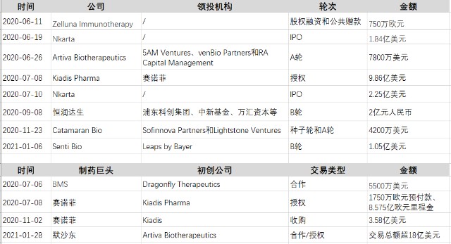 Nk细胞疗法日渐火热 赛诺菲 默沙东等多家巨头抢滩 投资交易不断 财富号 东方财富网