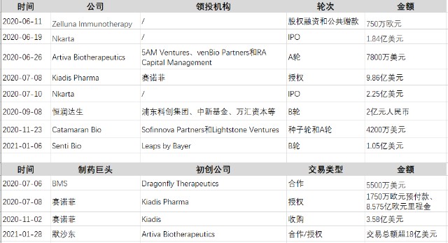 Nk细胞疗法日渐火热 赛诺菲 默沙东等多家巨头抢滩 投资交易不断 财富号 东方财富网