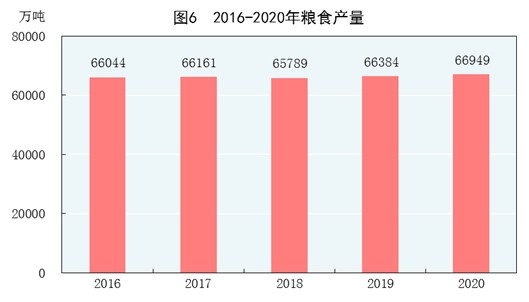 纽约州2020年GDP总额_浙江GDP总量10强城市 杭州惊人 衢州反超丽水 台州爆发(2)