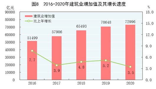 2020gdp数据