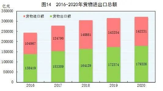 剑阁县2020年GDP增长值_疫情冲击不改经济向好态势 九成以上城市GDP增速回升 2020年上半年291个城市GDP数(3)