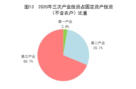 剑阁县2020年GDP增长值_疫情冲击不改经济向好态势 九成以上城市GDP增速回升 2020年上半年291个城市GDP数(3)