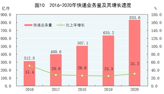 2020年GDP出炉河南_河南各地2020年GDP排名出炉,说说排名背后的事(3)