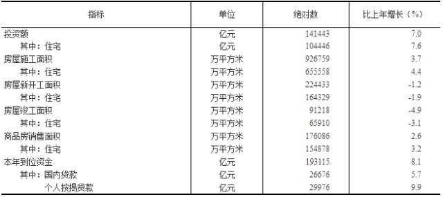 克拉玛依gdp2020总值_新疆2020年实现地区生产总值 GDP 13797.58亿元(2)