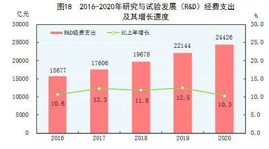 2020GDP出炉美国_刚刚 重磅经济数据出炉,2020年GDP总值1015986亿元,同比增长2.3 来看各项细分数据