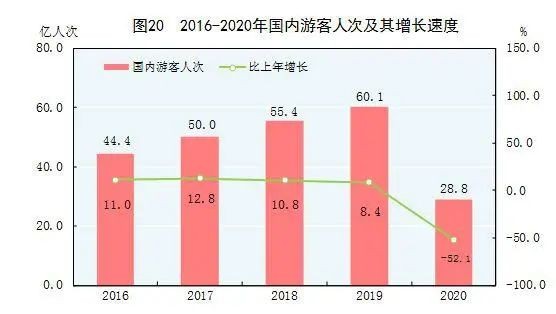 抚顺市gdp2020总值_2016 2020年抚顺市地区生产总值 产业结构及人均GDP统计(2)