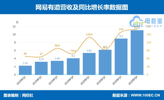 网易财报图片