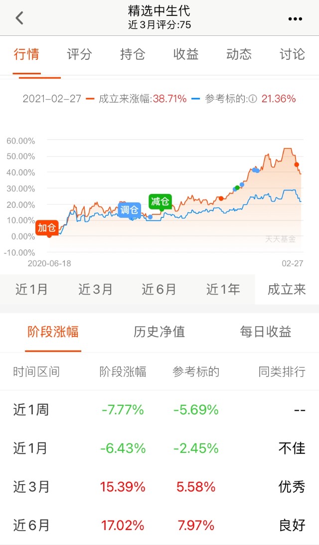民工看市基金组合月度运行报告（2021年2月）