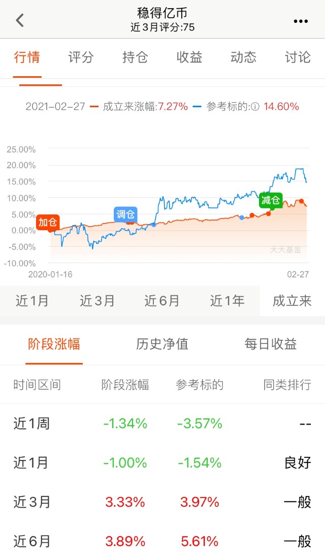 民工看市基金组合月度运行报告（2021年2月）