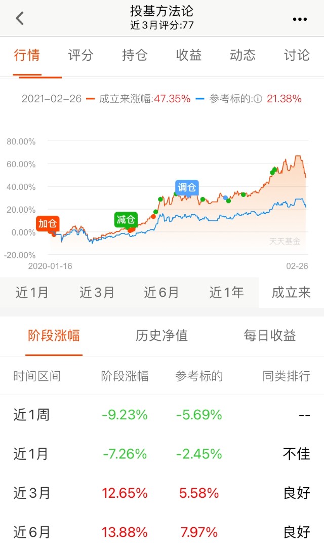民工看市基金组合月度运行报告（2021年2月）