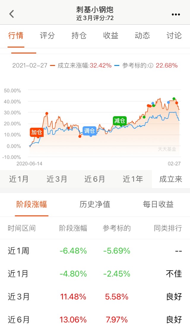 民工看市基金组合月度运行报告（2021年2月）