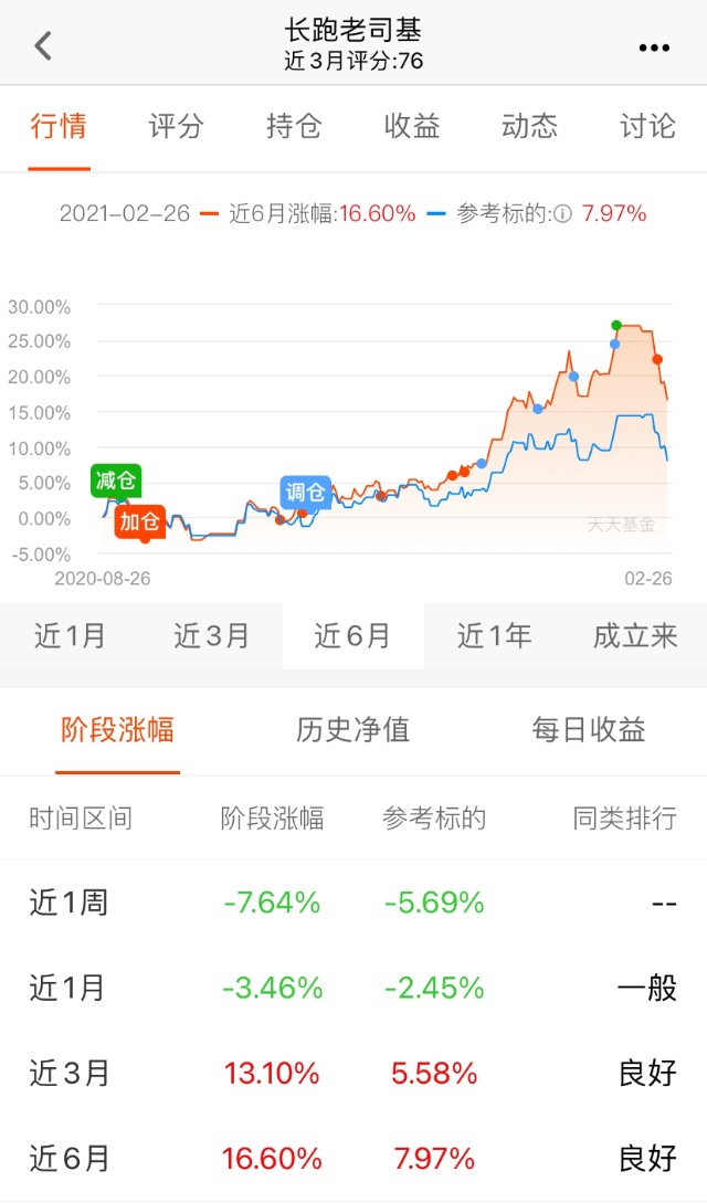 民工看市基金组合月度运行报告（2021年2月）