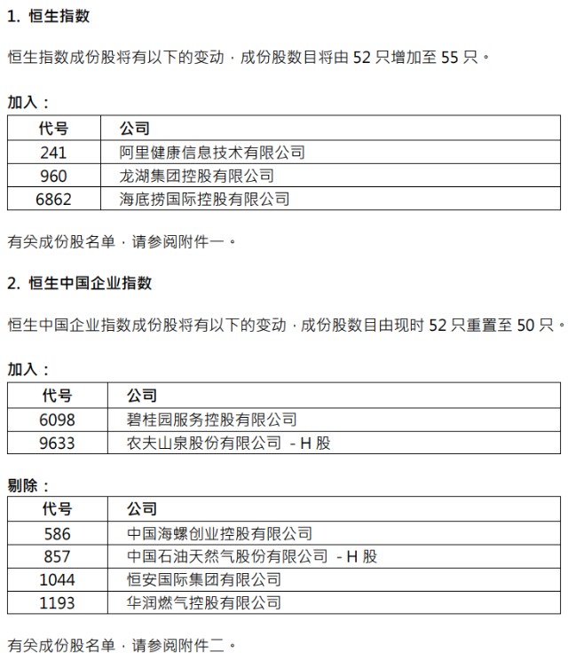 中石油终于退出国企指数农夫山泉首次进入丨组合周报20210226