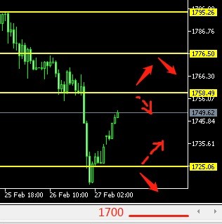 8位数 21 3 1众议院通过1 9亿万刺激法案黄金反弹1750 本周非农来袭 财富号 东方财富网