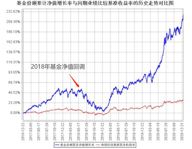 似曾相似的震荡回调市场 后来 基金们 都怎样了 财富号 东方财富网