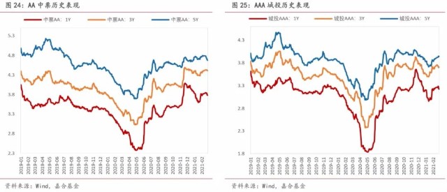 通货膨胀对gdp的影响