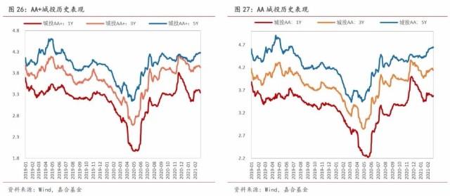 通货膨胀对gdp的影响(2)