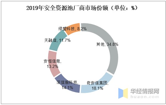 云安全行业发展现状，数字化转型浪潮席卷下，云安全问题愈加突出