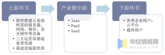 云安全行业发展现状，数字化转型浪潮席卷下，云安全问题愈加突出