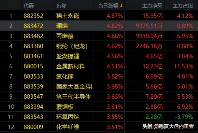 3.1收评｜下一匹黑马藏在这里