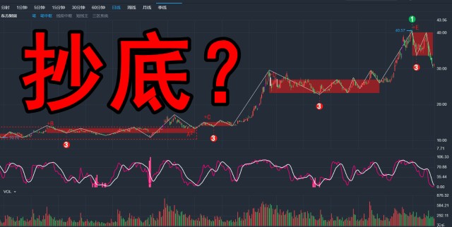 比亚迪宁德时代五粮液等茅指股集体反弹a股可以抄底了么03月01日