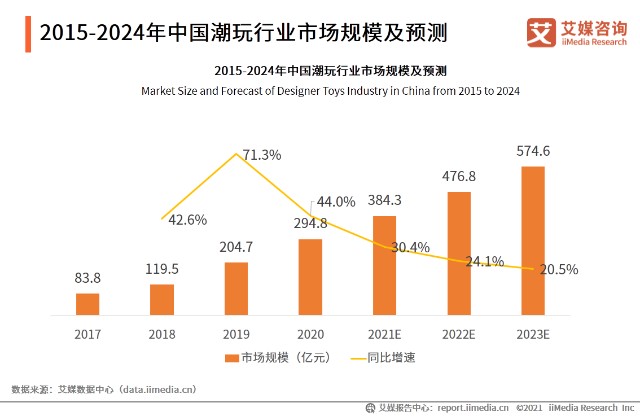 中国2021一季度gdp分行业_2021年第一季度中国游戏产业报告 发布 附下载(2)