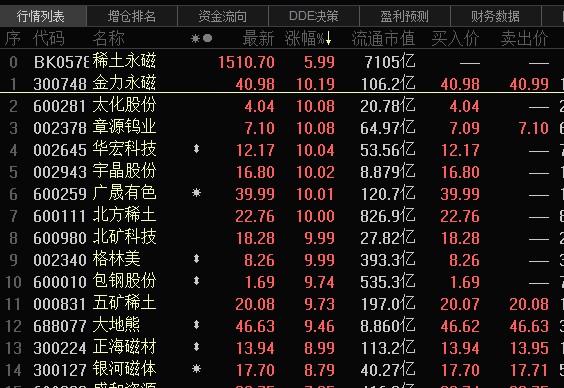 矿业行情