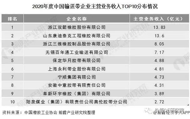 美的的GDP_中国gdp增长图