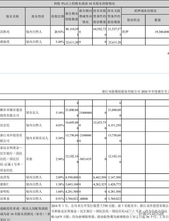 美的的GDP_中国gdp增长图