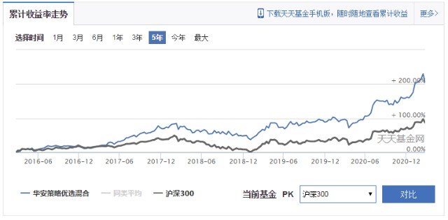 投资时这样“留后手” 调整时能更淡定