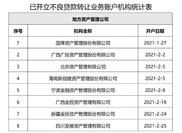 破冰 工行 平安 尝鲜 个人不良批量转让 首批6个资产包被 哄抢 这些机构竞标成功 财富号 东方财富网