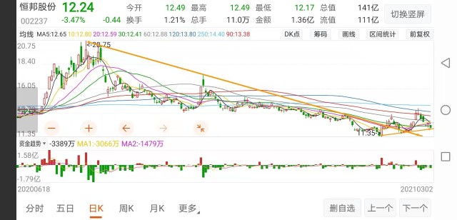 恒邦股份收购万国国际矿业以后 财富号 东方财富网
