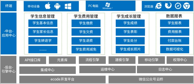 学校 泛微oa系统,实现家校内外协同,档案数据一体化