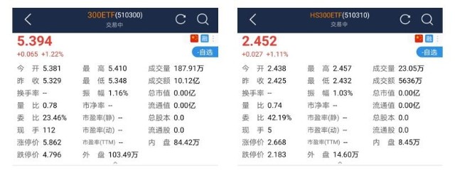 基金科普 八 单位净值vs 累计净值vs复权净值 谁代表了基金真正的赚钱能力 财富号 东方财富网