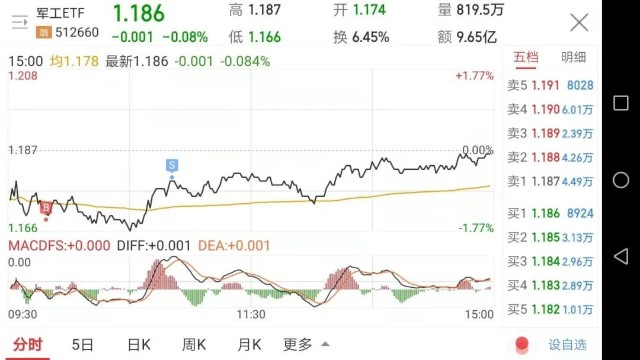 Etf网格实盘29期 自动买卖19笔 今天大涨 仿佛告诉我 老乡别走 我回来啦 财富号 东方财富网