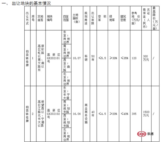 土拍预告 刚刚发布 高新区2宗地延期转挂牌 暂定3月17日出让 财富号 东方财富网